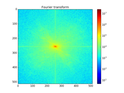 image_frequency.png